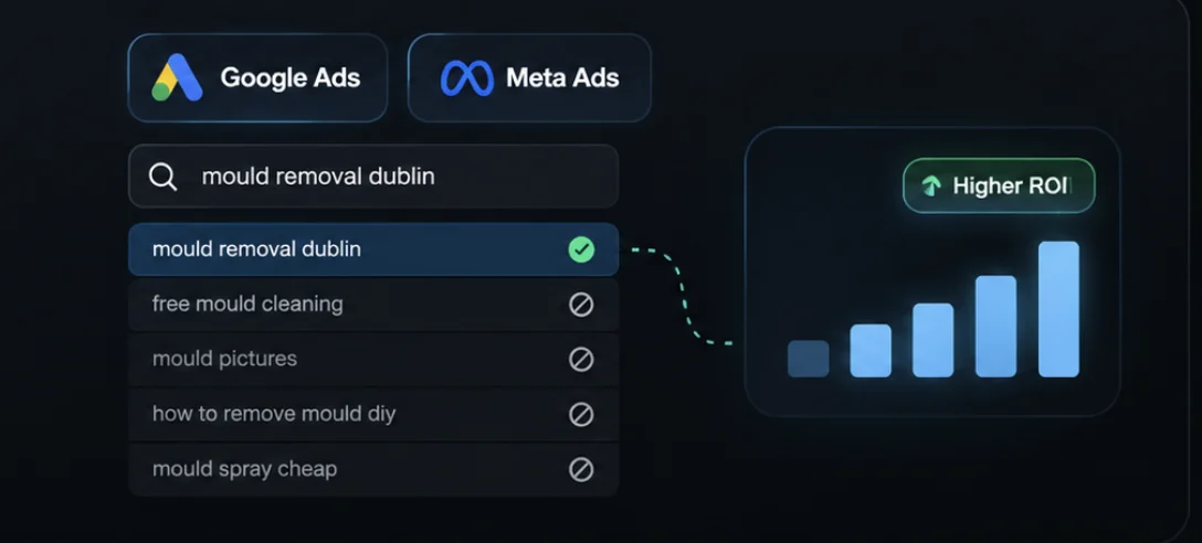 Google Ads and Meta Ads search term review filtering irrelevant clicks and tracking return on investment
